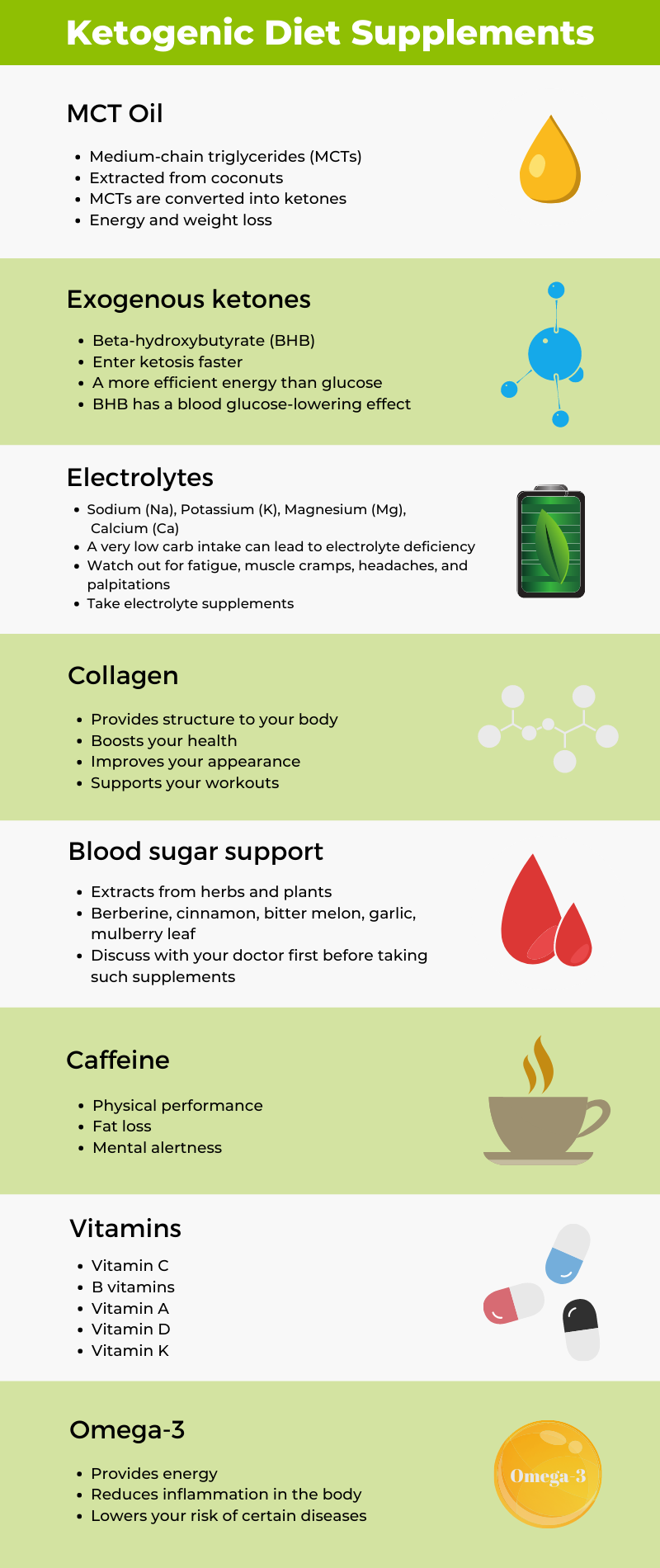 keto supplements infographic