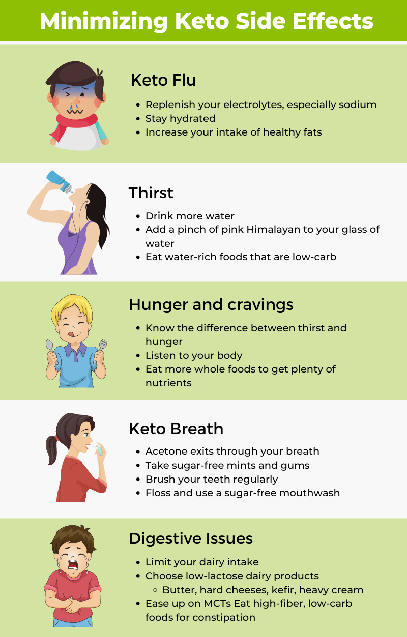 keto side effects infographic