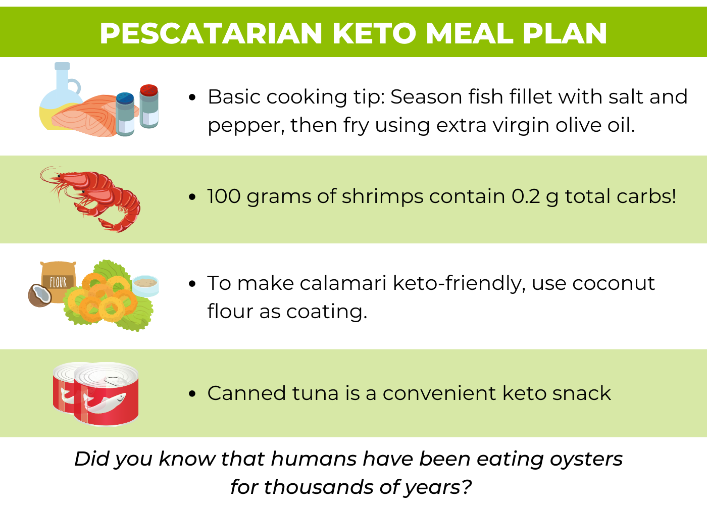 perscatarian keto meal plan infographics