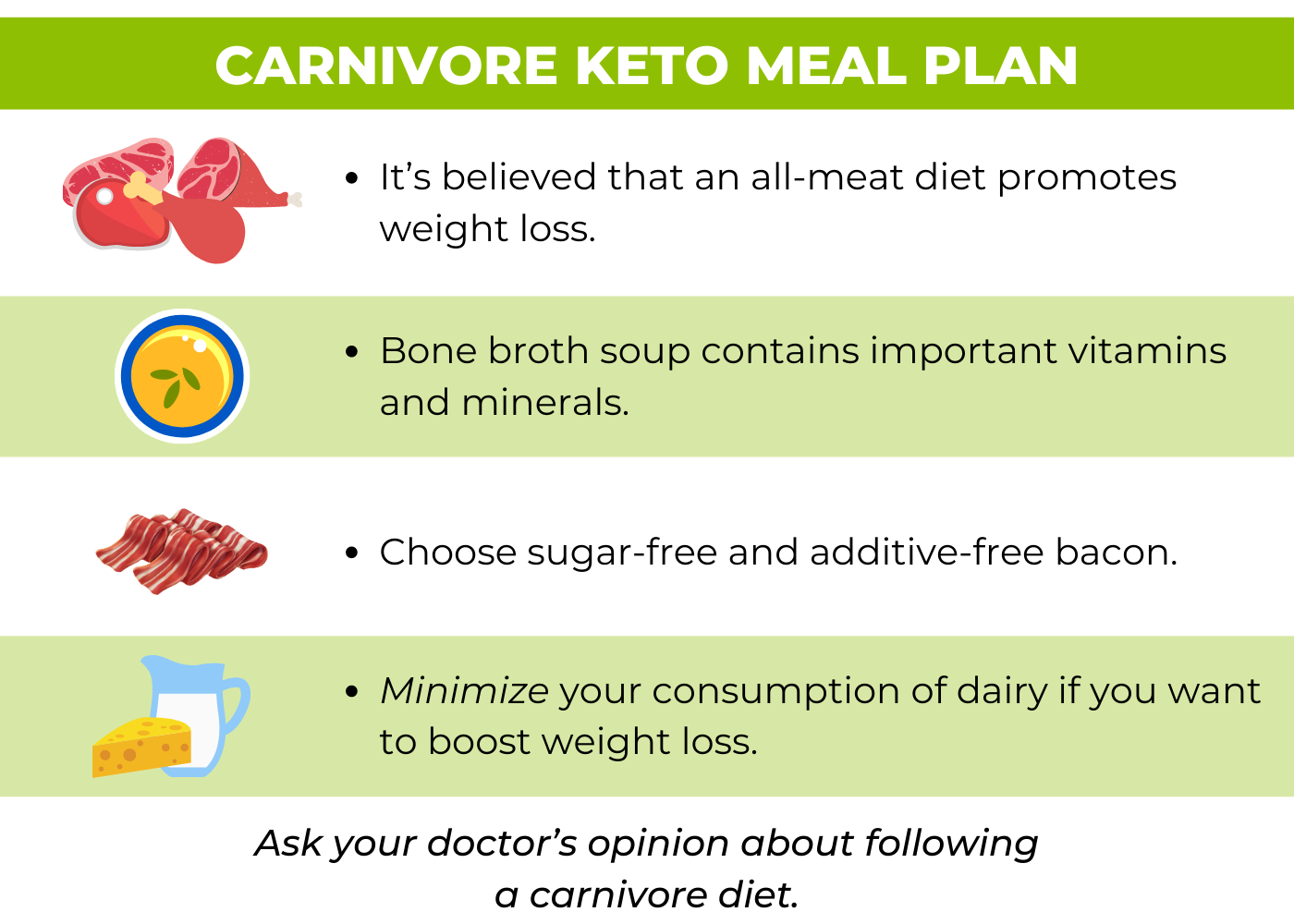 carnivore keto meal plan infographic