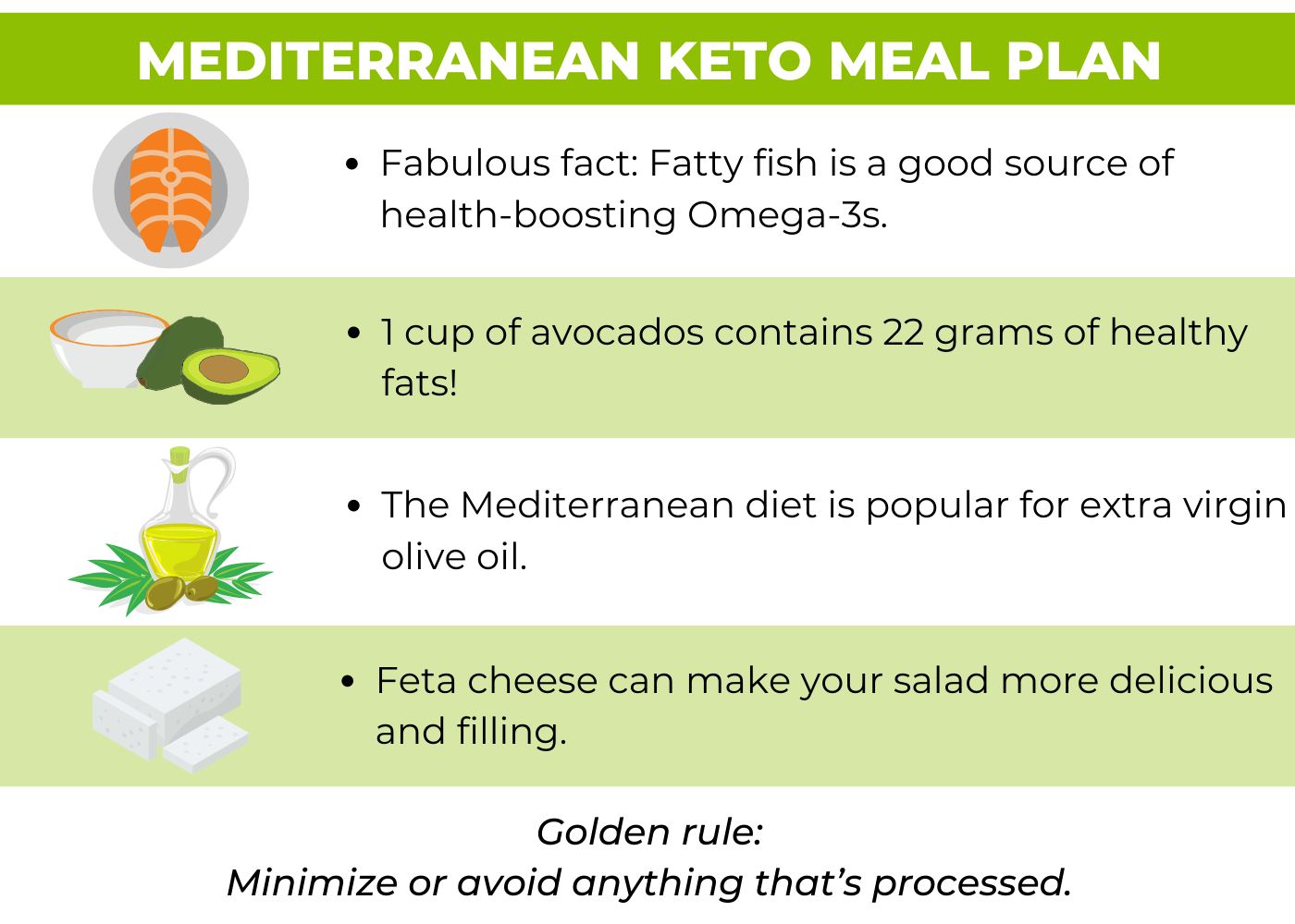 mediterranean keto meal plan infographic